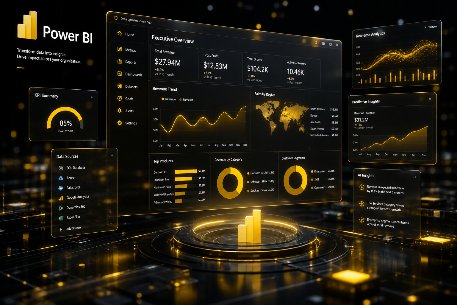 PowerBI executive dashboard with governed analytics and real-time KPI tiles